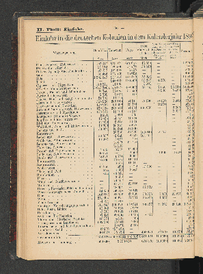 Vorschaubild von Einfuhr in die deutschen Kolonien in dem Kalenderjahr 1895.