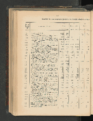 Vorschaubild von Statistik des auswärtigen Handels im deutsch-ostafrikanischen Schutzgebiete für das Kalenderjahr 1896.