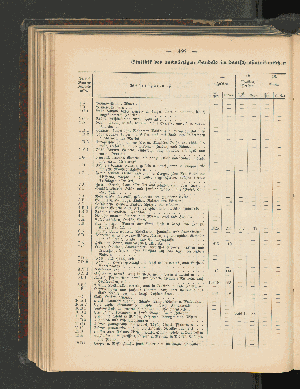 Vorschaubild von Statistik des auswärtigen Handels im deutsch-ostafrikanischen Schutzgebiete für das Kalenderjahr 1896.