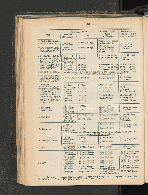 Vorschaubild Seite 178