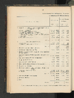 Vorschaubild von Handelsstatistik des Schutzgebiets Kamerun für das Kalenderjahr 1905.