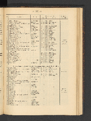 Vorschaubild von B. Aus Dampfer "Zieten" befindliche Marinemannschaften von S.M.S. "Planet".