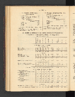 Vorschaubild von II. Statistik der Missionen in den deutschen Kolonien bei Kriegsausbruch.