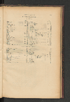 Vorschaubild von [[Jaarcijfers voor het Koninkrijk der Nederlanden]]