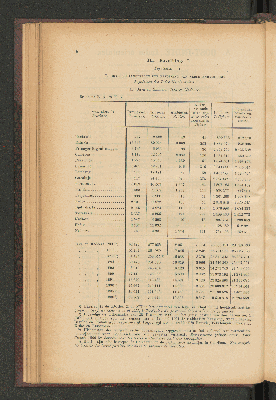 Vorschaubild von [[Jaarcijfers voor het Koninkrijk der Nederlanden]]