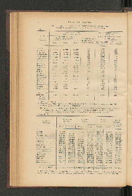 Vorschaubild von [[Jaarcijfers voor het Koninkrijk der Nederlanden]]