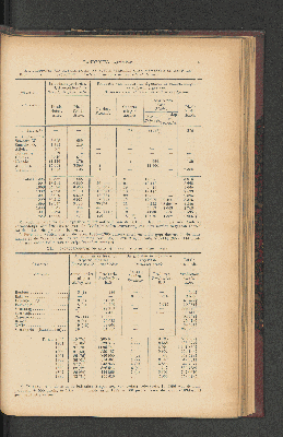 Vorschaubild von [[Jaarcijfers voor het Koninkrijk der Nederlanden]]