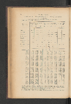 Vorschaubild von [[Jaarcijfers voor het Koninkrijk der Nederlanden]]