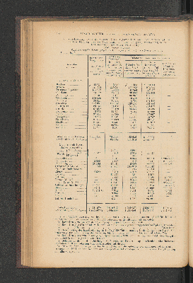 Vorschaubild von [[Jaarcijfers voor het Koninkrijk der Nederlanden]]