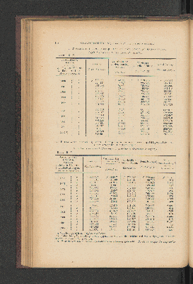 Vorschaubild von [[Jaarcijfers voor het Koninkrijk der Nederlanden]]