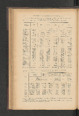 Vorschaubild von [[Jaarcijfers voor het Koninkrijk der Nederlanden]]