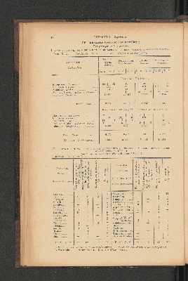 Vorschaubild von [[Jaarcijfers voor het Koninkrijk der Nederlanden]]