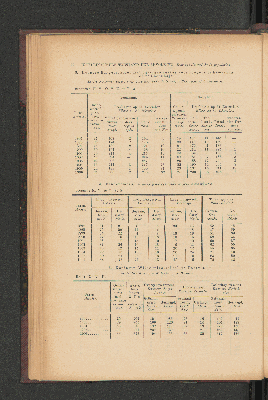 Vorschaubild von [[Jaarcijfers voor het Koninkrijk der Nederlanden]]