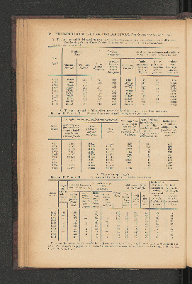 Vorschaubild von [[Jaarcijfers voor het Koninkrijk der Nederlanden]]