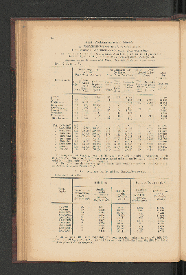 Vorschaubild von [[Jaarcijfers voor het Koninkrijk der Nederlanden]]