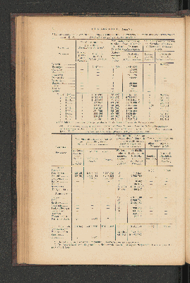 Vorschaubild von [[Jaarcijfers voor het Koninkrijk der Nederlanden]]