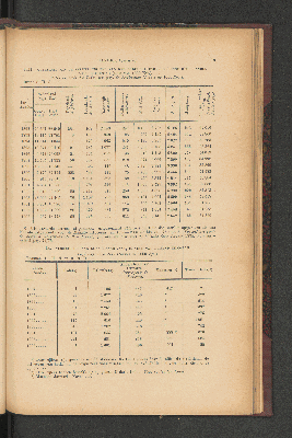 Vorschaubild von [[Jaarcijfers voor het Koninkrijk der Nederlanden]]