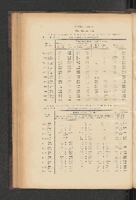 Vorschaubild von [[Jaarcijfers voor het Koninkrijk der Nederlanden]]