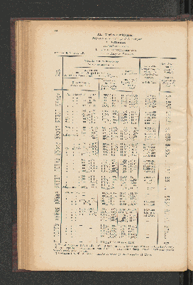 Vorschaubild von [[Jaarcijfers voor het Koninkrijk der Nederlanden]]