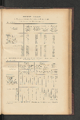 Vorschaubild von [[Jaarcijfers voor het Koninkrijk der Nederlanden]]