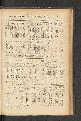 Vorschaubild von [[Jaarcijfers voor het Koninkrijk der Nederlanden]]