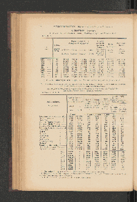 Vorschaubild von [[Jaarcijfers voor het Koninkrijk der Nederlanden]]