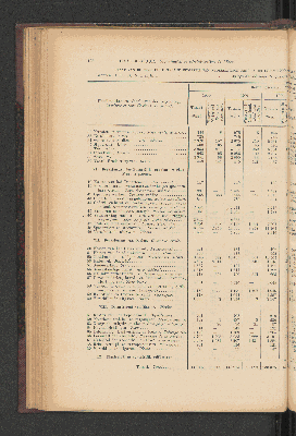 Vorschaubild von [[Jaarcijfers voor het Koninkrijk der Nederlanden]]