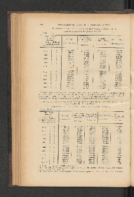 Vorschaubild von [[Jaarcijfers voor het Koninkrijk der Nederlanden]]