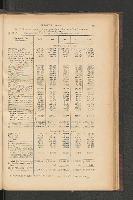 Vorschaubild von [[Jaarcijfers voor het Koninkrijk der Nederlanden]]