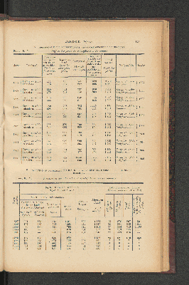 Vorschaubild von [[Jaarcijfers voor het Koninkrijk der Nederlanden]]