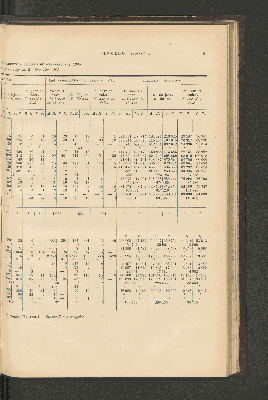 Vorschaubild von [[Jaarcijfers voor het Koninkrijk der Nederlanden]]