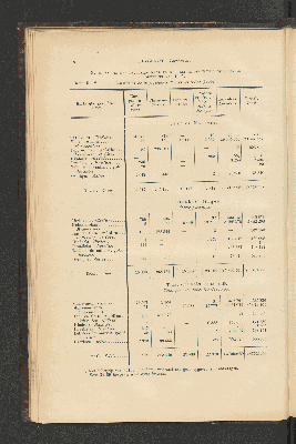 Vorschaubild von [[Jaarcijfers voor het Koninkrijk der Nederlanden]]