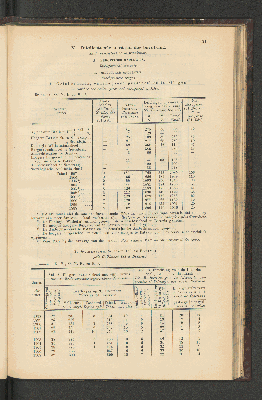 Vorschaubild von [[Jaarcijfers voor het Koninkrijk der Nederlanden]]