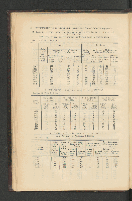 Vorschaubild von [[Jaarcijfers voor het Koninkrijk der Nederlanden]]