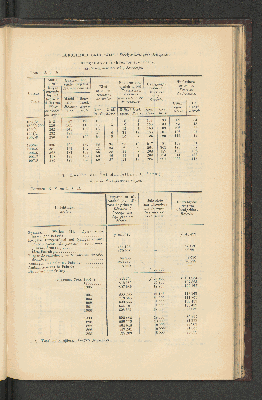 Vorschaubild von [[Jaarcijfers voor het Koninkrijk der Nederlanden]]