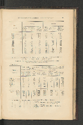 Vorschaubild von [[Jaarcijfers voor het Koninkrijk der Nederlanden]]