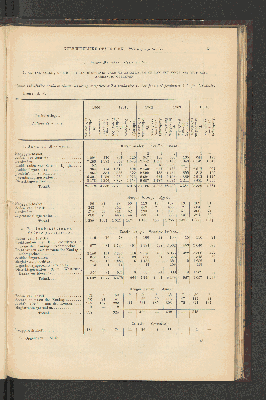 Vorschaubild von [[Jaarcijfers voor het Koninkrijk der Nederlanden]]