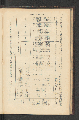 Vorschaubild von [[Jaarcijfers voor het Koninkrijk der Nederlanden]]