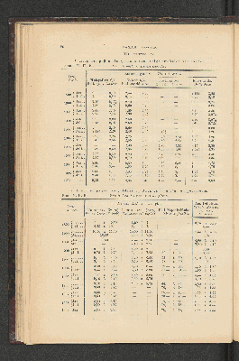 Vorschaubild von [[Jaarcijfers voor het Koninkrijk der Nederlanden]]