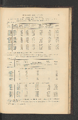 Vorschaubild von [[Jaarcijfers voor het Koninkrijk der Nederlanden]]