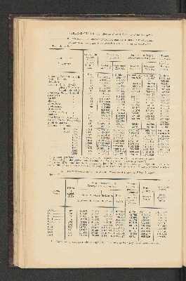 Vorschaubild von [[Jaarcijfers voor het Koninkrijk der Nederlanden]]