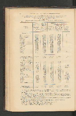 Vorschaubild von [[Jaarcijfers voor het Koninkrijk der Nederlanden]]