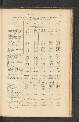 Vorschaubild von [[Jaarcijfers voor het Koninkrijk der Nederlanden]]