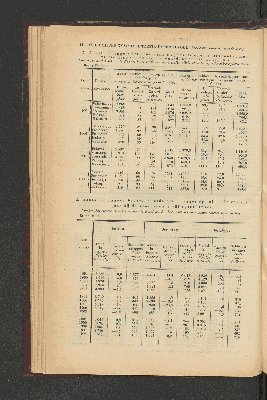 Vorschaubild von [[Jaarcijfers voor het Koninkrijk der Nederlanden]]