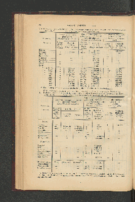 Vorschaubild von [[Jaarcijfers voor het Koninkrijk der Nederlanden]]