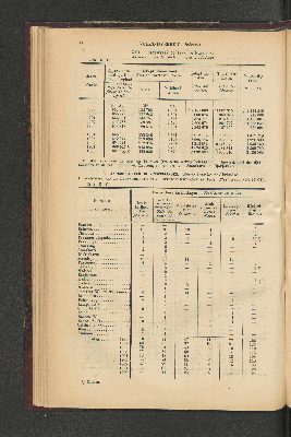 Vorschaubild von [[Jaarcijfers voor het Koninkrijk der Nederlanden]]