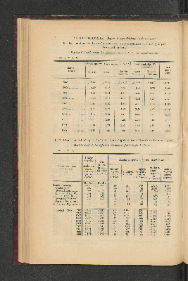 Vorschaubild von [[Jaarcijfers voor het Koninkrijk der Nederlanden]]