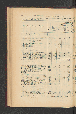 Vorschaubild von [[Jaarcijfers voor het Koninkrijk der Nederlanden]]