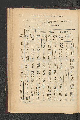 Vorschaubild von [[Jaarcijfers voor het Koninkrijk der Nederlanden]]