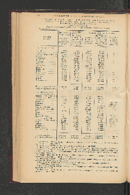 Vorschaubild von [[Jaarcijfers voor het Koninkrijk der Nederlanden]]